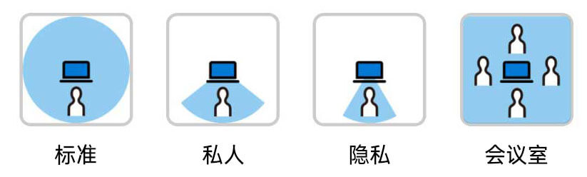 在任何地方都能以安静舒适的音频进行视频聊天